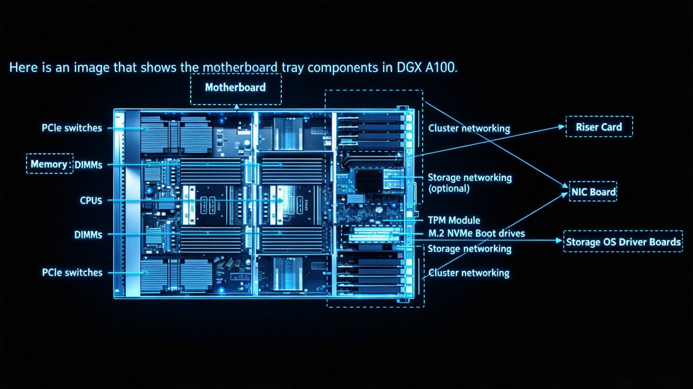 AI Server Cluster Cooling